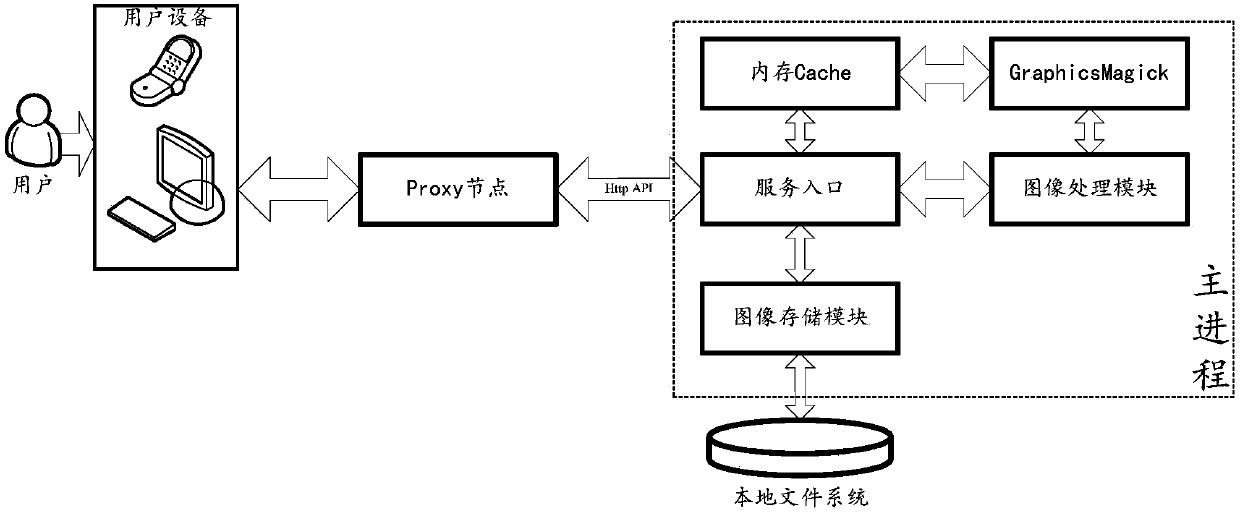 Image processing and storage method and apparatus