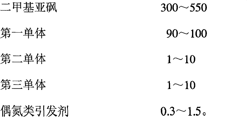 A kind of preparation method of acrylonitrile-based carbon fiber spinning liquid and its polymerization reaction equipment