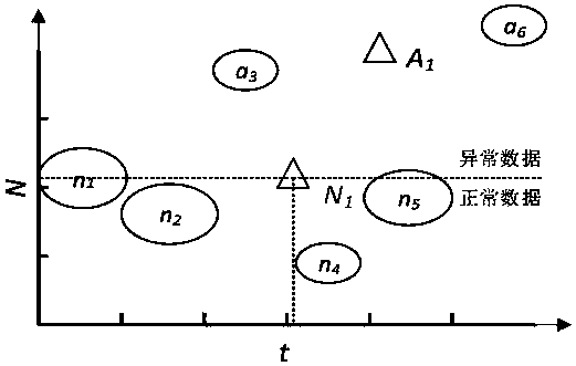 Electronic credential security event fusion analysis method