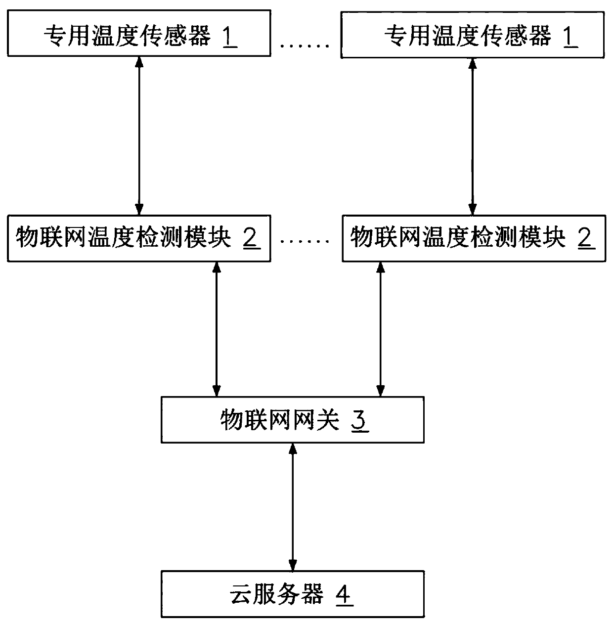 Bus duct connector temperature real-time detection system and method