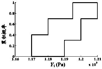 Imprecise probability reliability design method for equipment airborne airbag buffer device