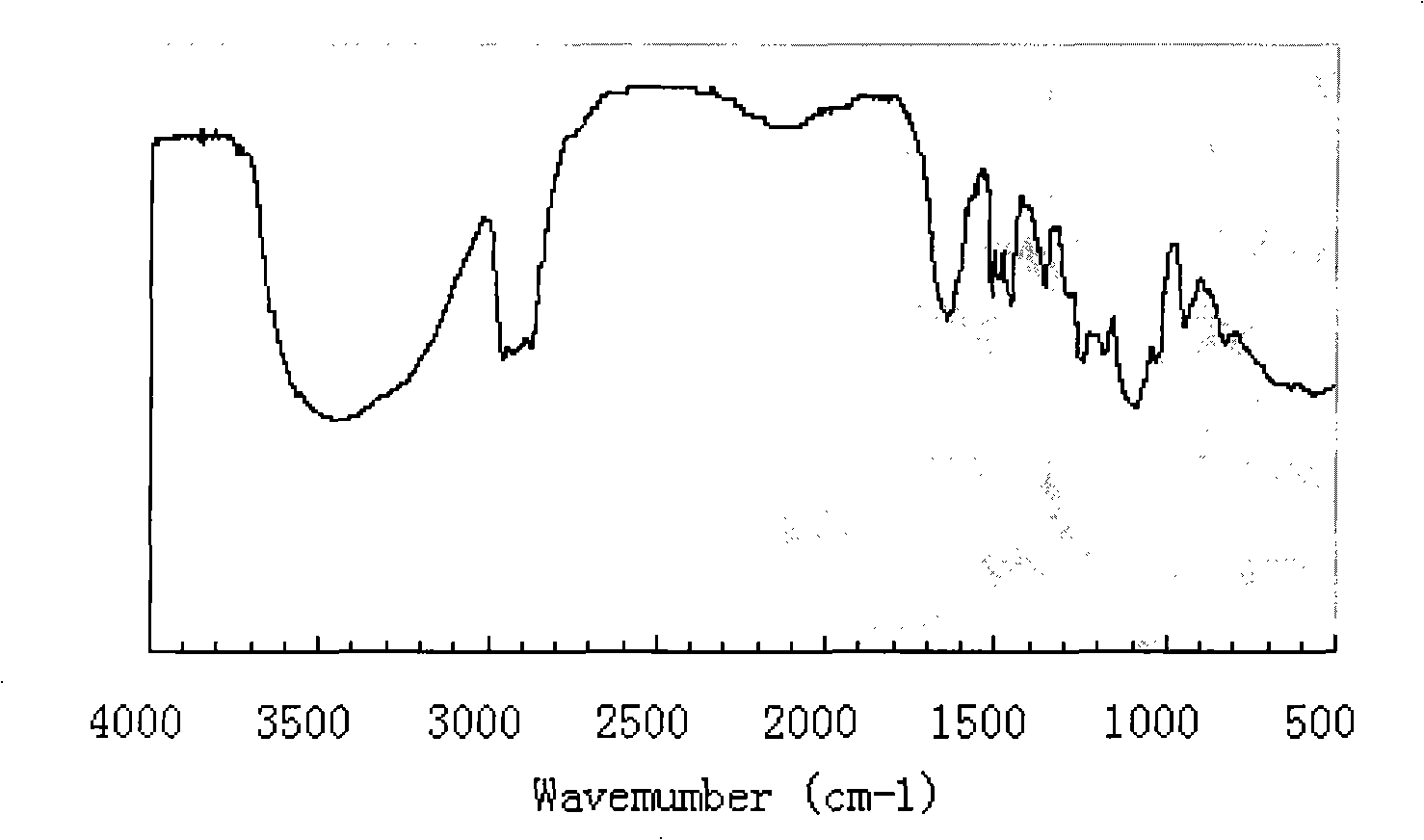 Alkyl phenol sulfonic polyoxyethylene ether sulfate and preparation thereof