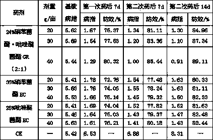 Bactericidal composition containing meptyldinocap and pyraclostrobin