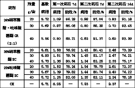 Bactericidal composition containing meptyldinocap and pyraclostrobin