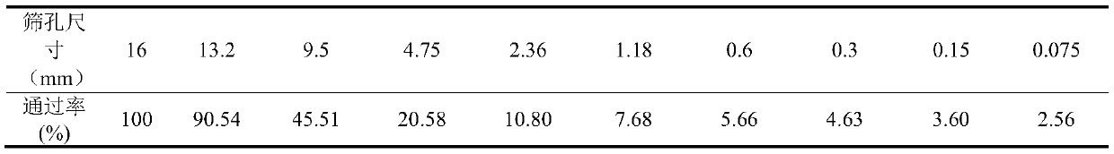 Anti-track bituminous pavement cooling structure and material composition of each layer thereof