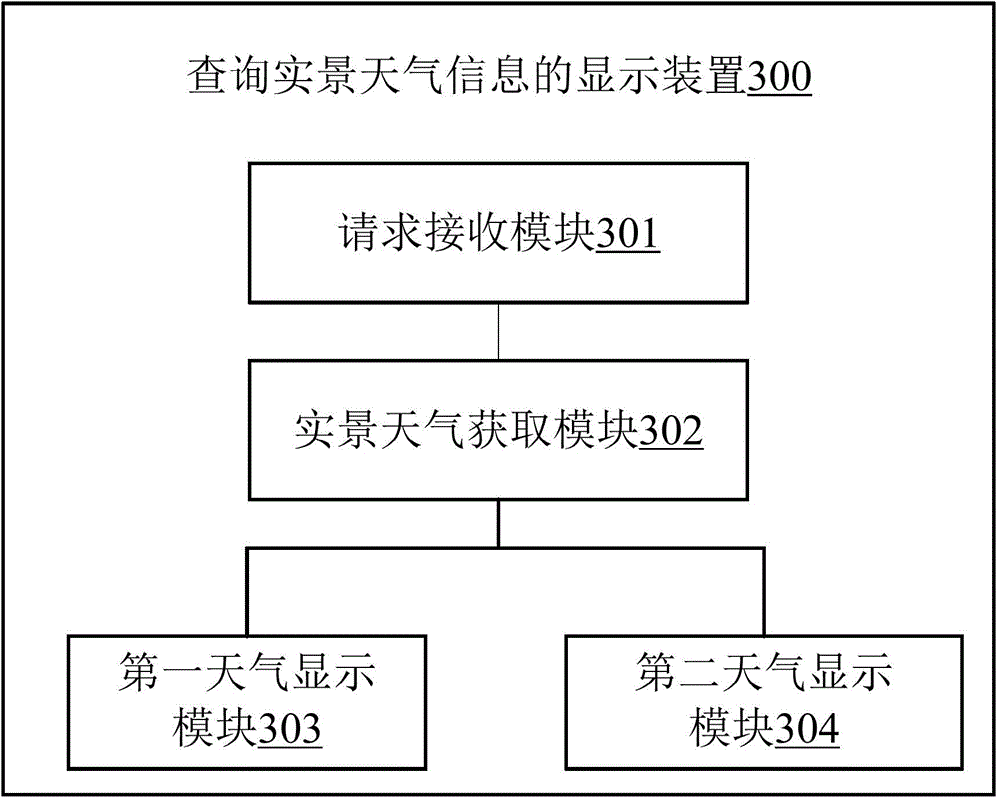 Display method and device with real-scene weather information inquiring function