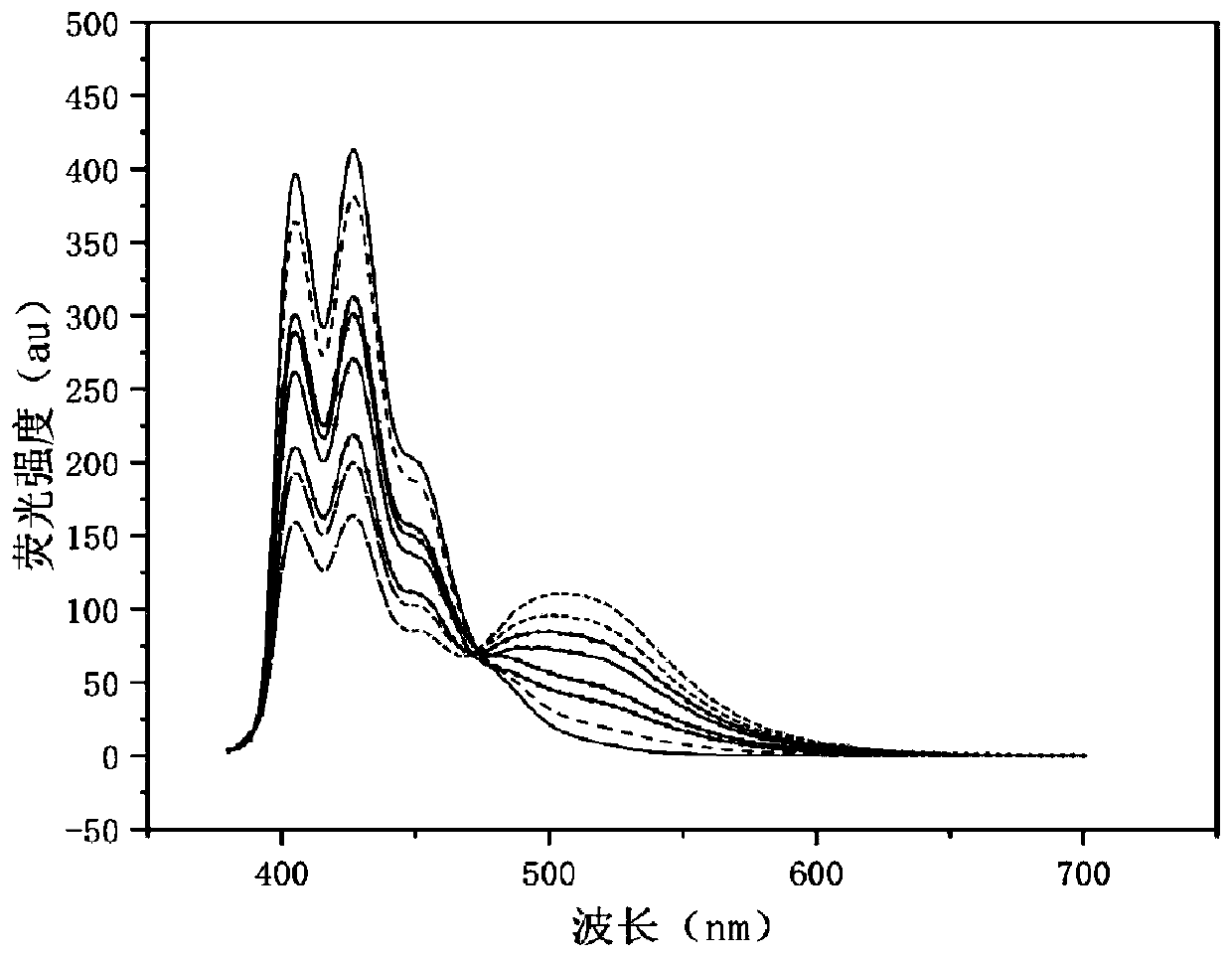 Preparation and use method of mercury ion detection material based on aggregation-induced emission properties