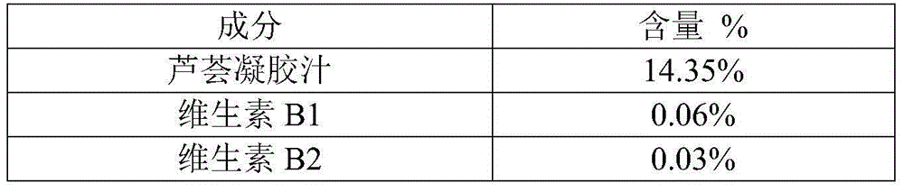 Oral care composition and preparation method thereof