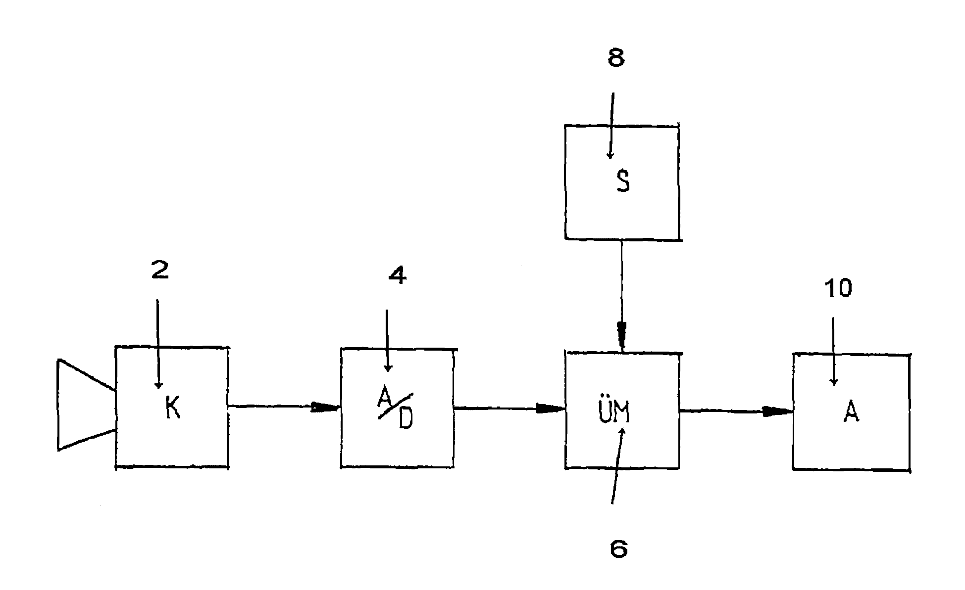 Motor vehicle camera display apparatus and method