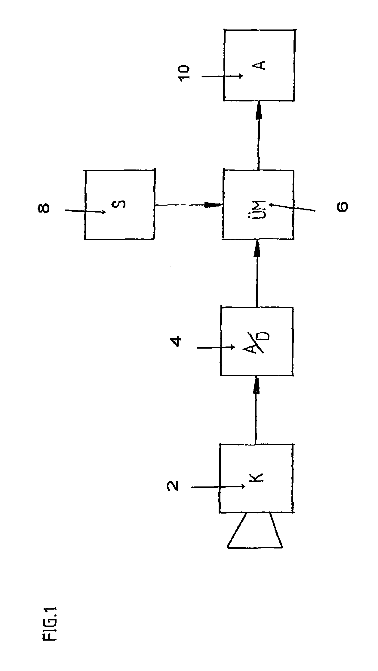 Motor vehicle camera display apparatus and method