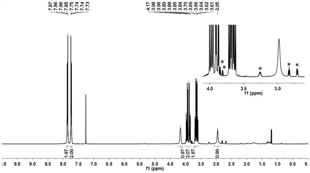 A kind of preparation method of (s)-glycidyl phthalimide