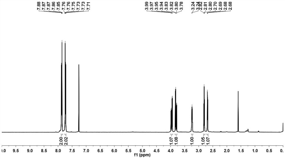 A kind of preparation method of (s)-glycidyl phthalimide