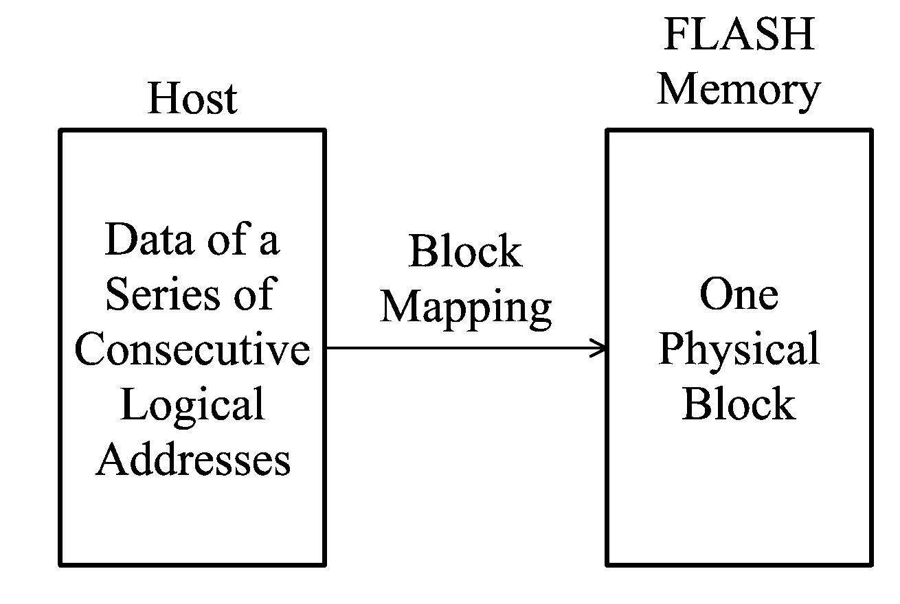 Data storage device and operating method thereof