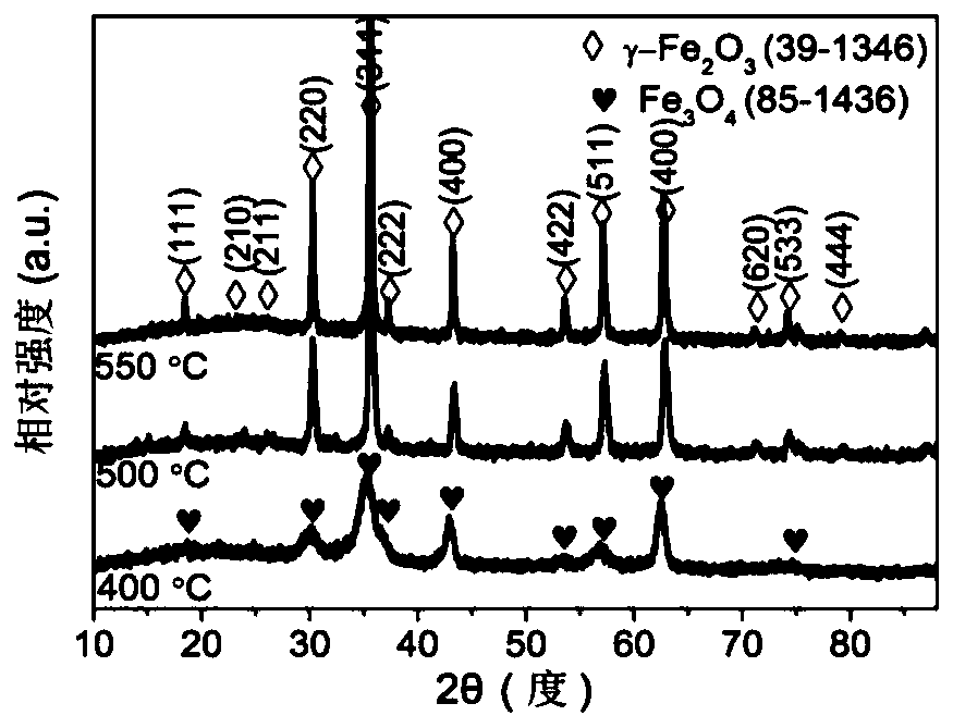 Carbon magnetic superstructure composite material and its preparation method and application