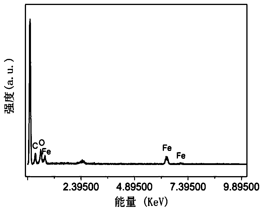 Carbon magnetic superstructure composite material and its preparation method and application