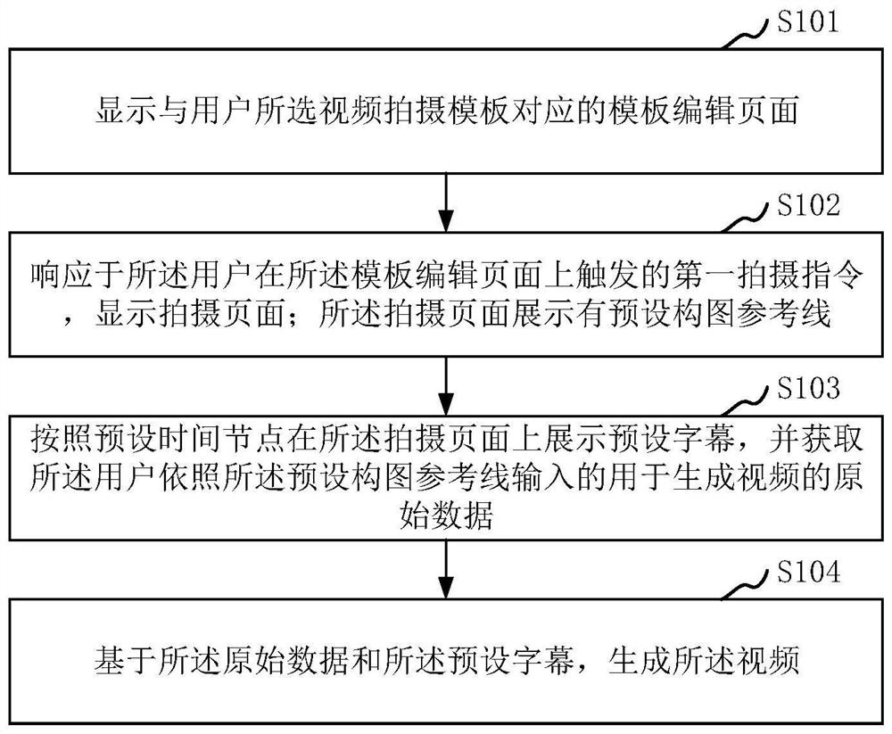 Video generation method and device, computer equipment and storage medium