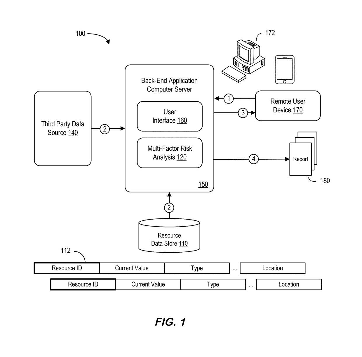 System for automated resource set multi-factor risk analysis