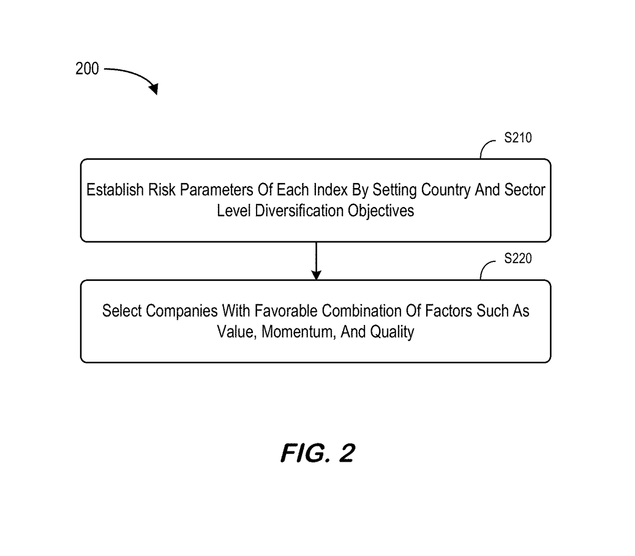 System for automated resource set multi-factor risk analysis