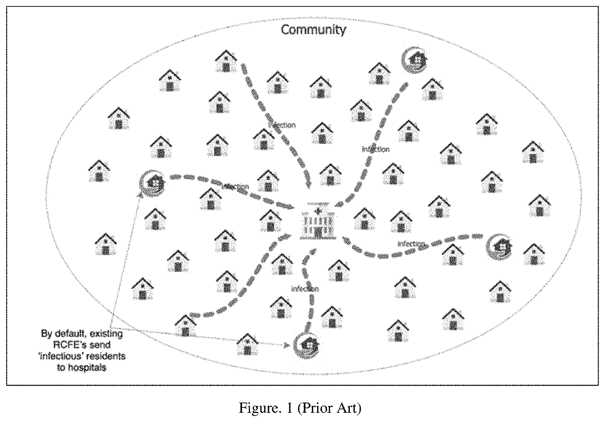 Methods for administering residential care facility