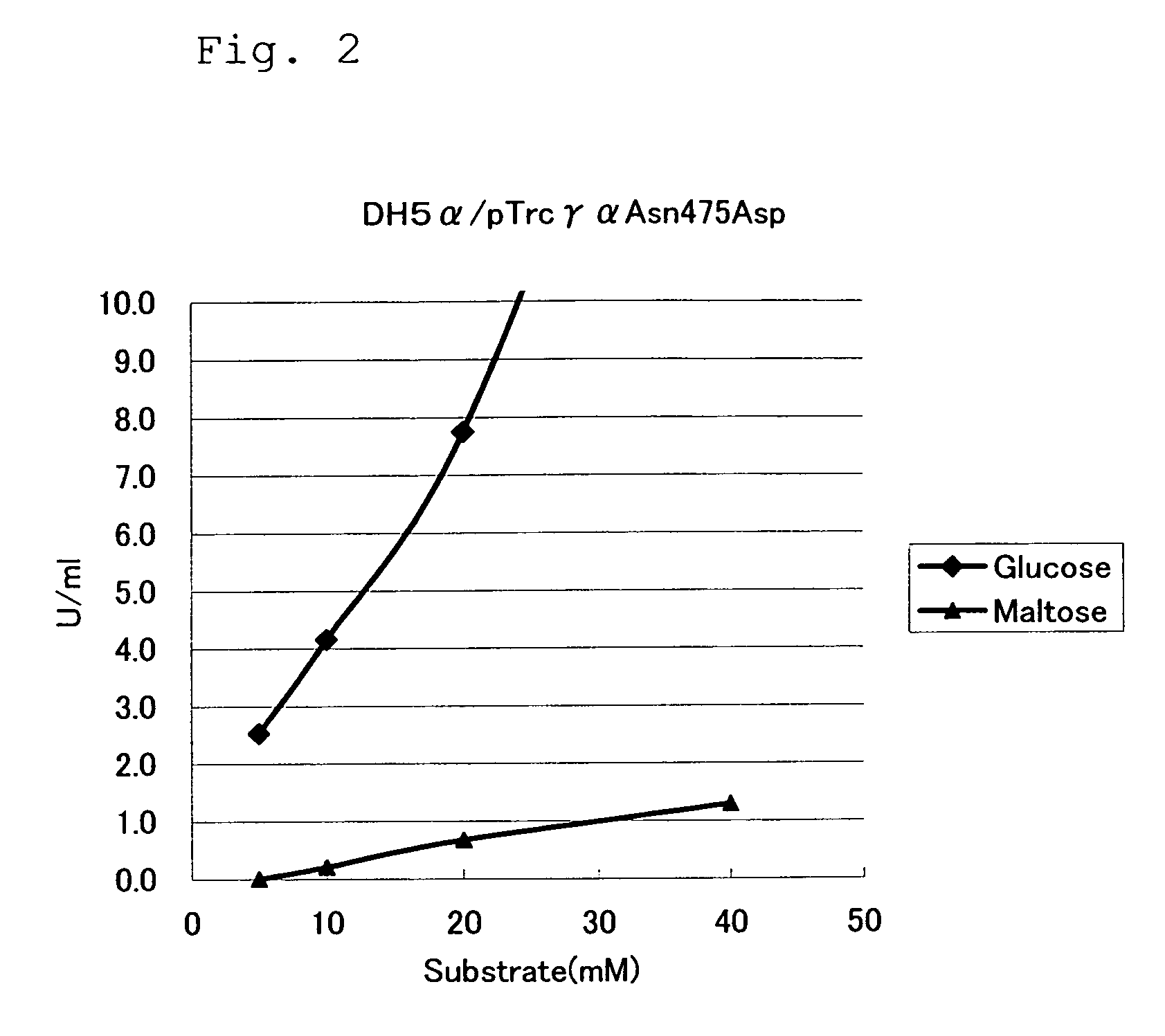 Mutant Glucose Dehydrogenase