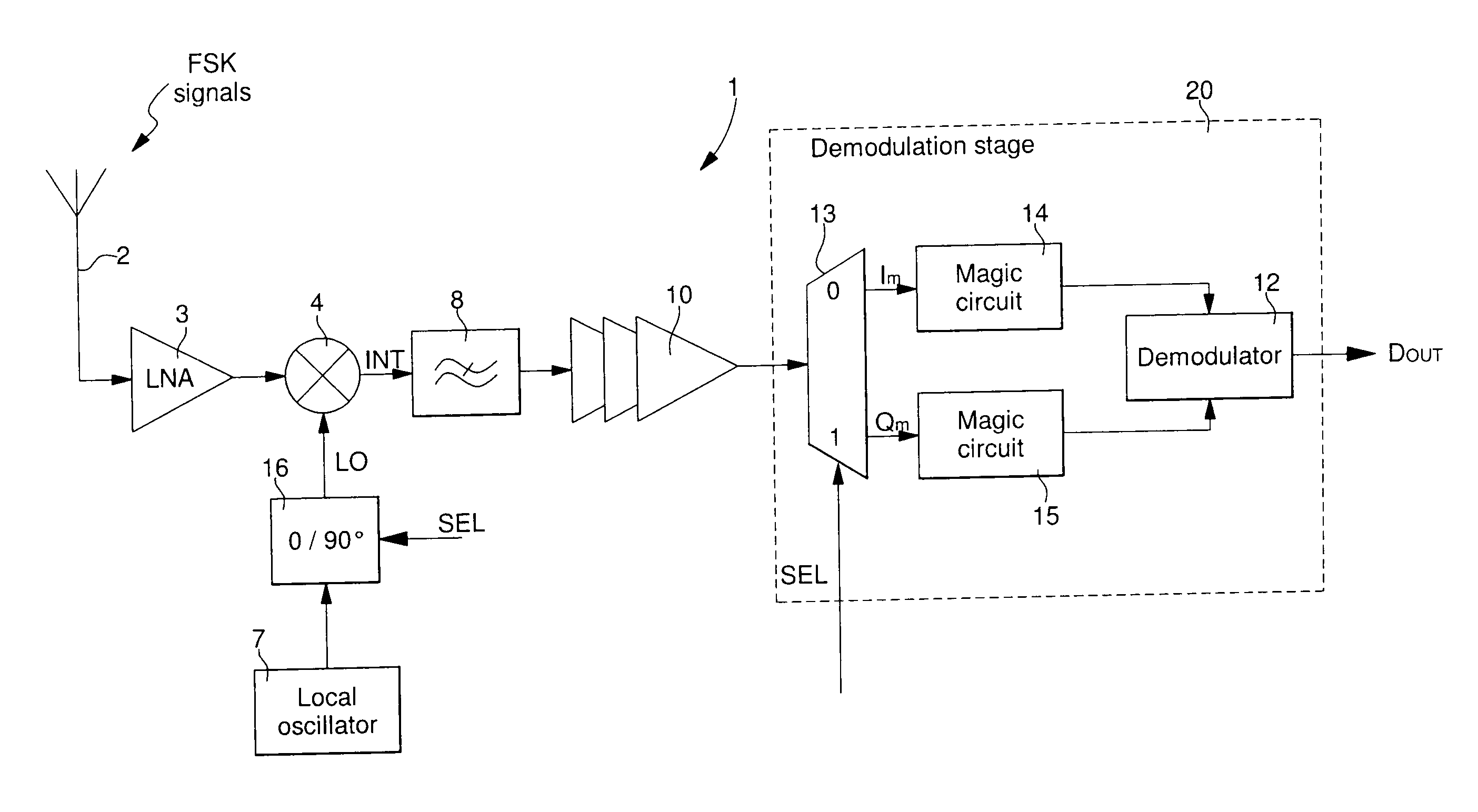 Low rate, direct conversion fsk radio-frequency signal receiver