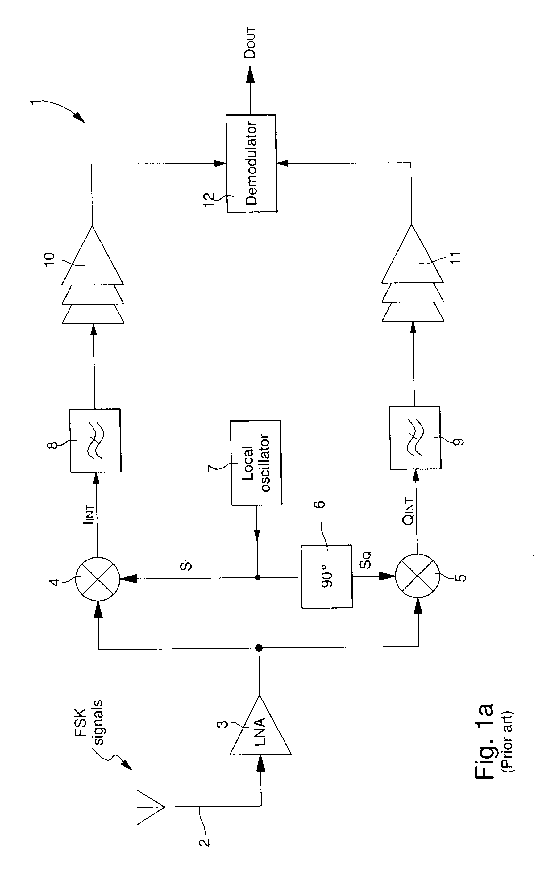 Low rate, direct conversion fsk radio-frequency signal receiver