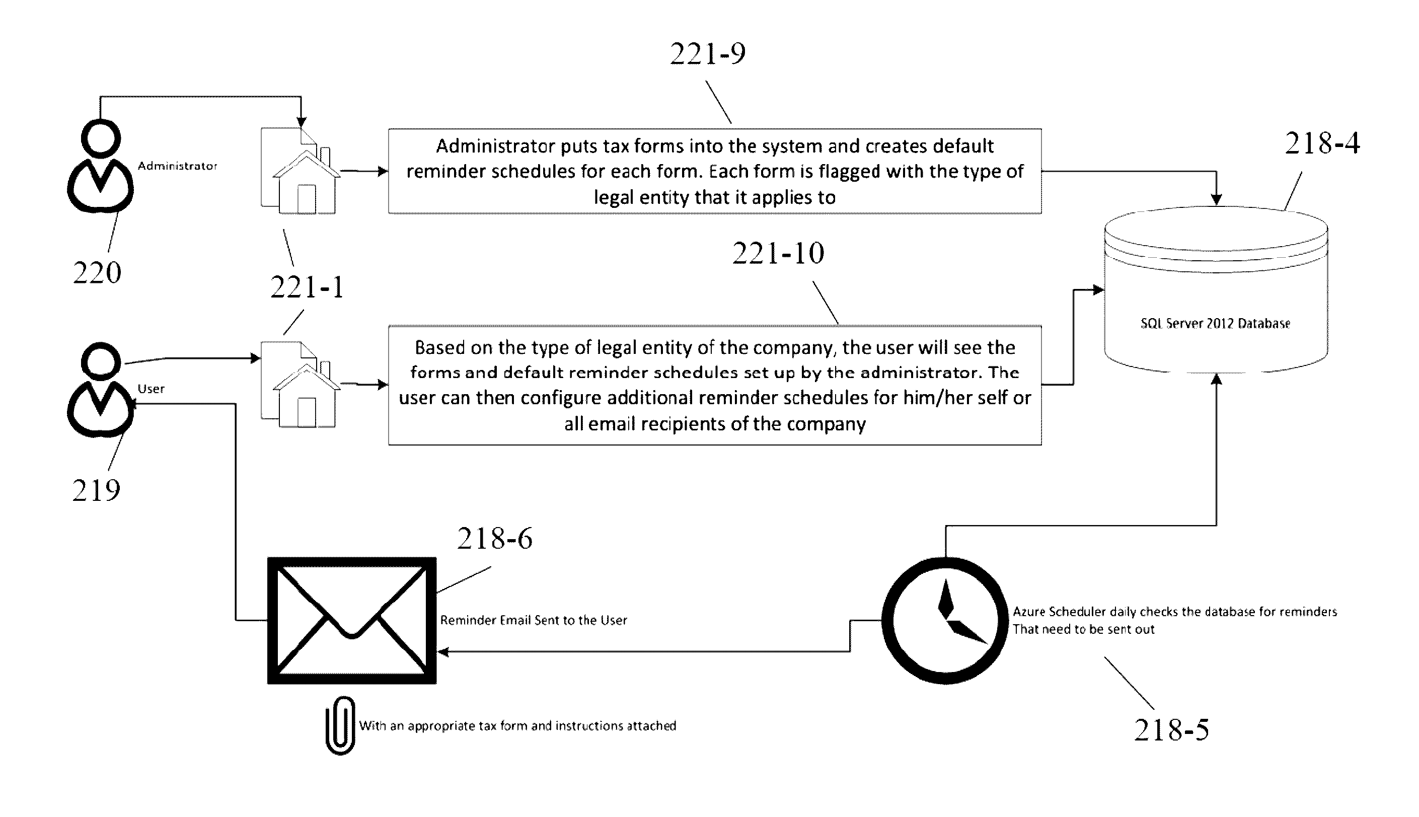 Methods and systems for setting and sending reminders