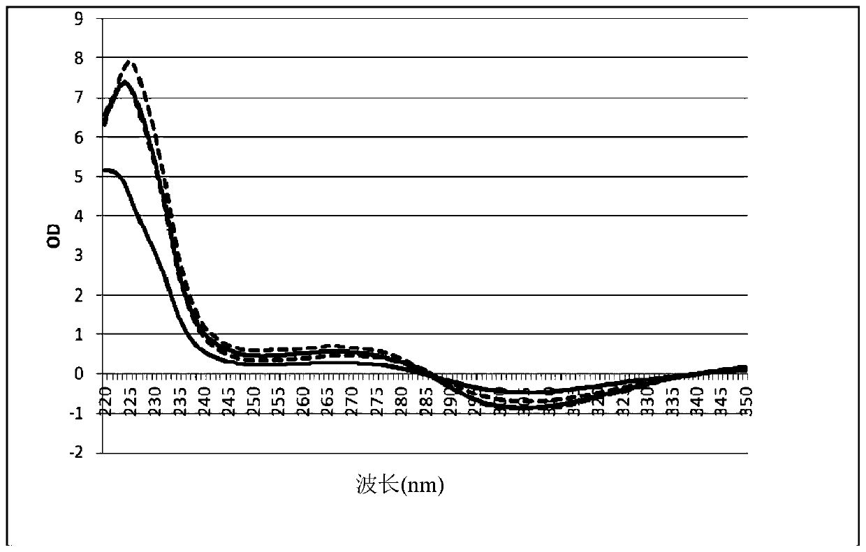 Method for isolating highly pure nucleic acid with magnetic particles