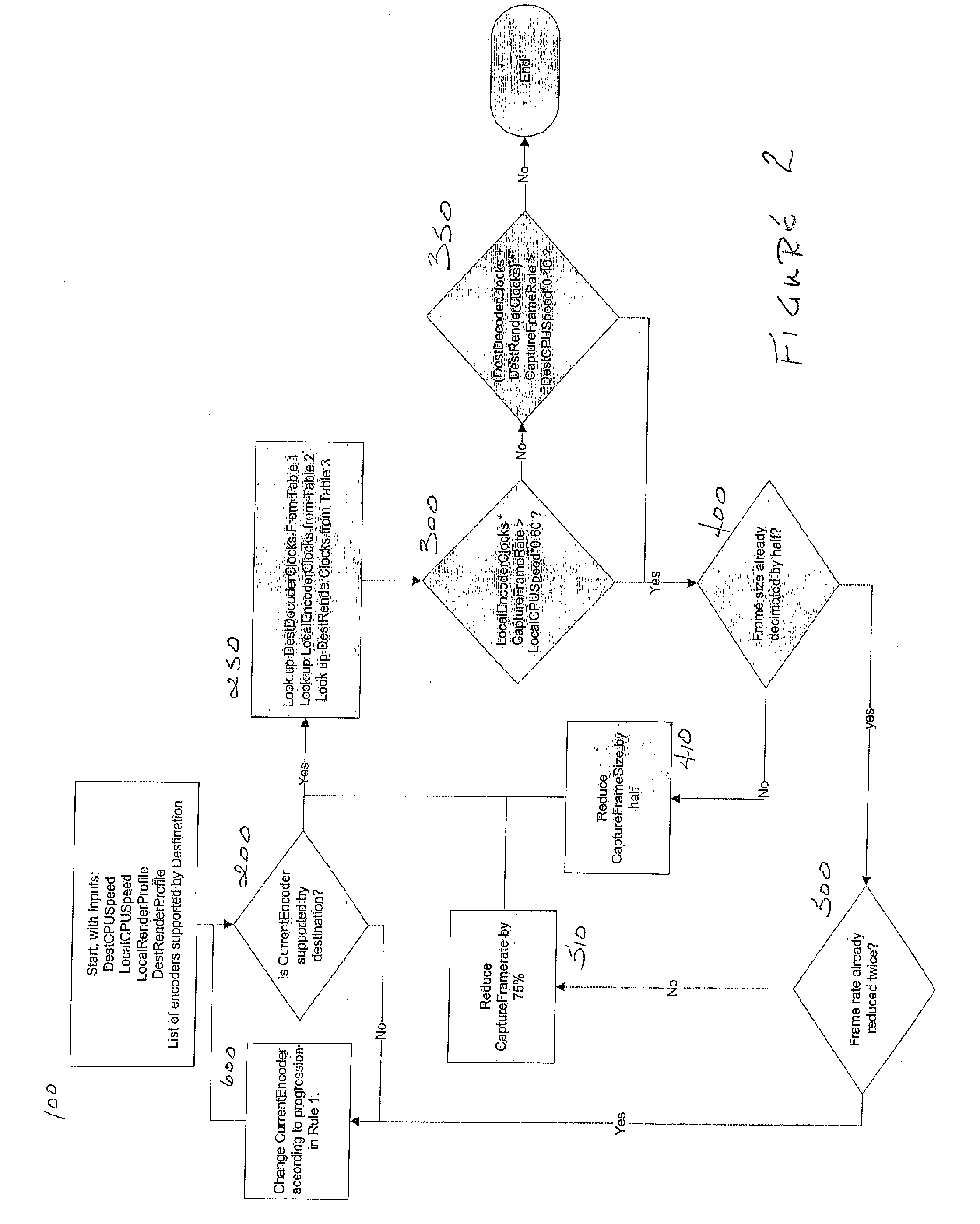 System and Method for Dynamically Configured, Asymmetric Endpoint Video Exchange