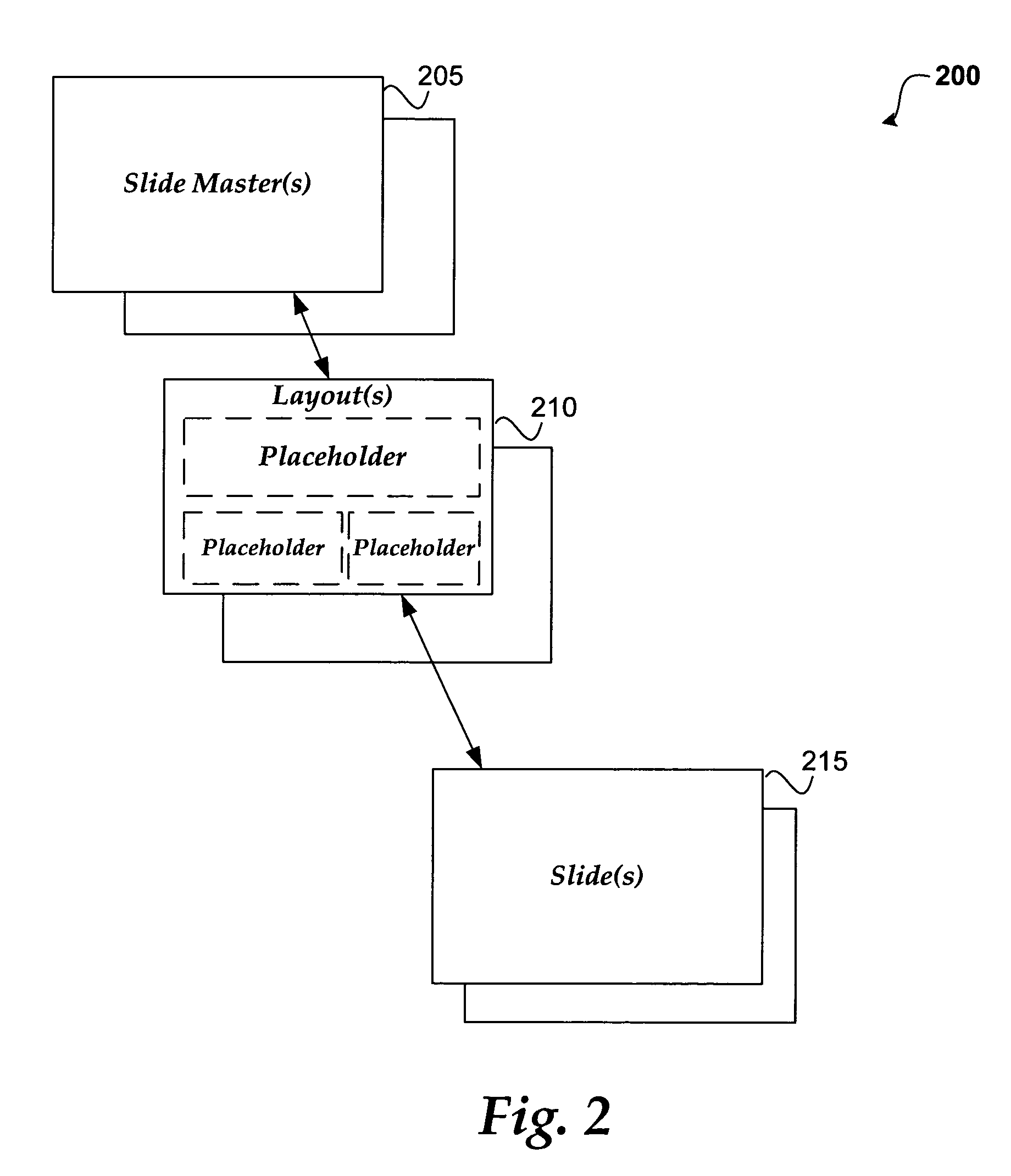 Applying a design to a slide using equivalent layouts