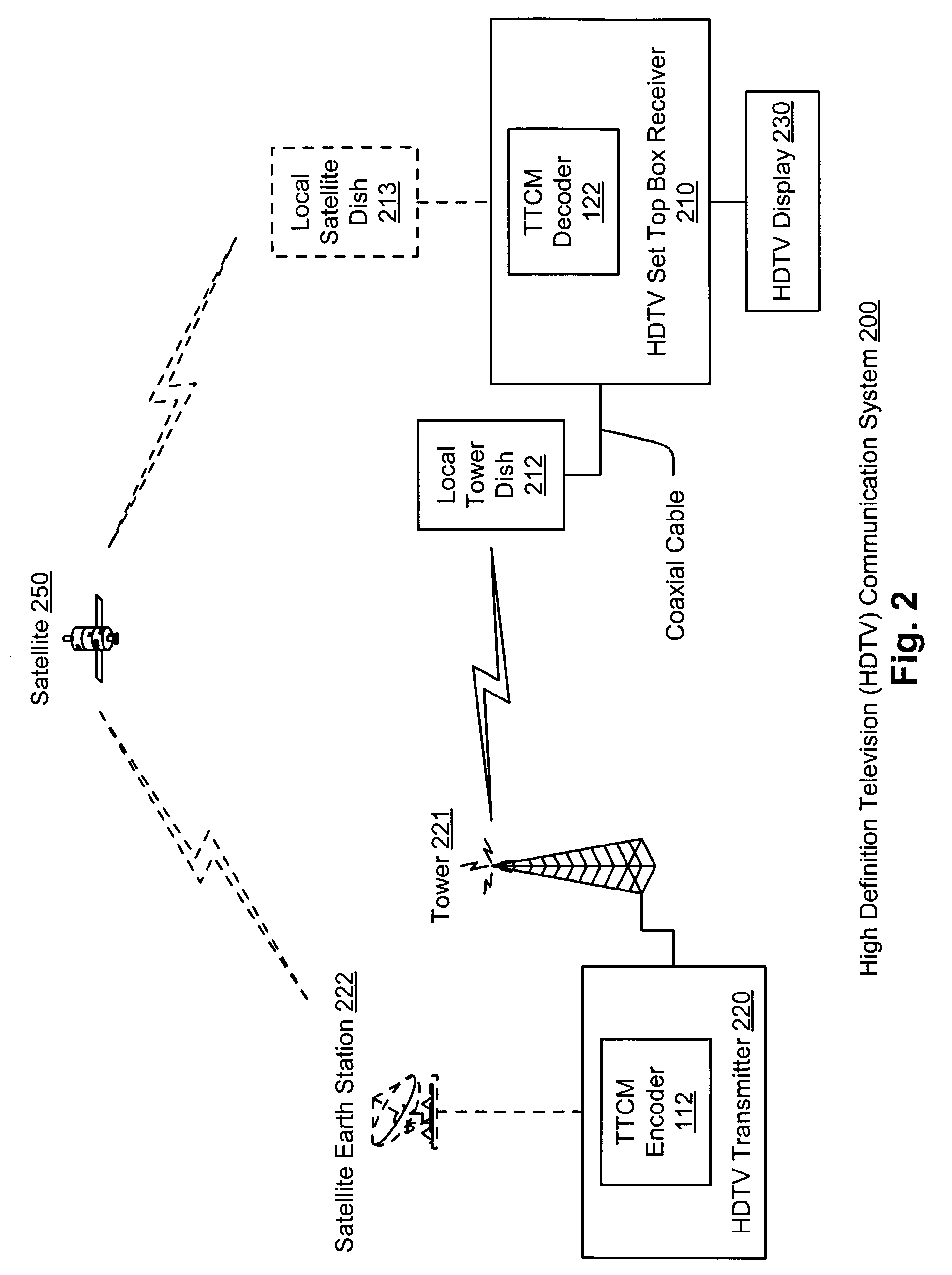 Metric calculation design for variable code rate decoding of broadband trellis, TCM, or TTCM