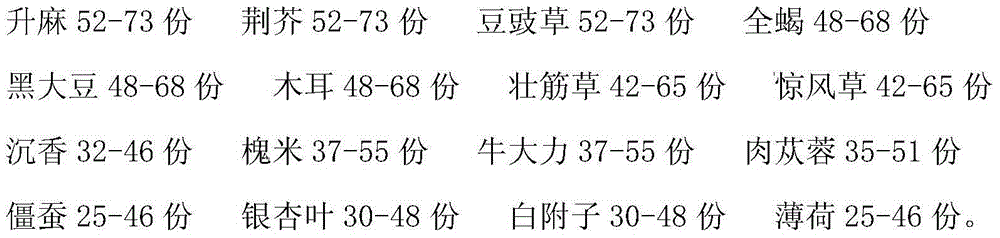 A kind of traditional Chinese medicine preparation for treating cerebral infarction