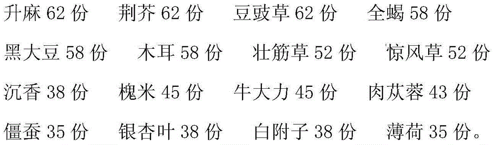 A kind of traditional Chinese medicine preparation for treating cerebral infarction