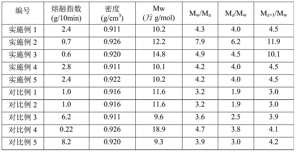 Polyethylene composition and film thereof