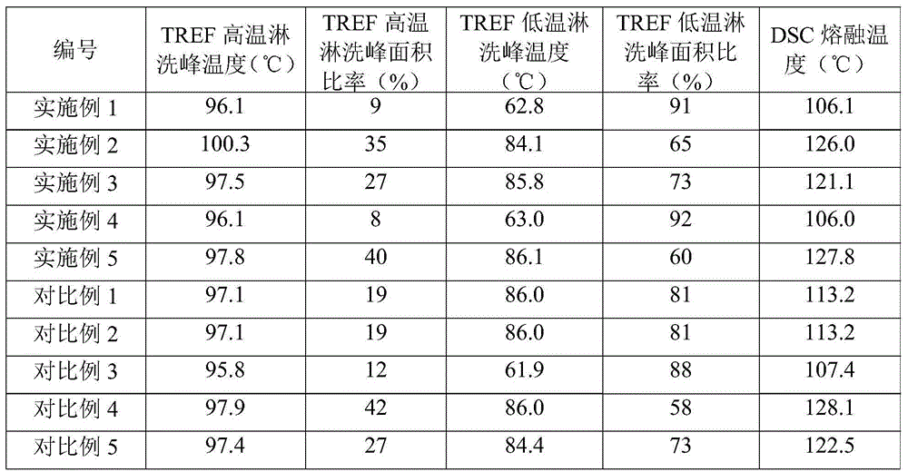 Polyethylene composition and film thereof