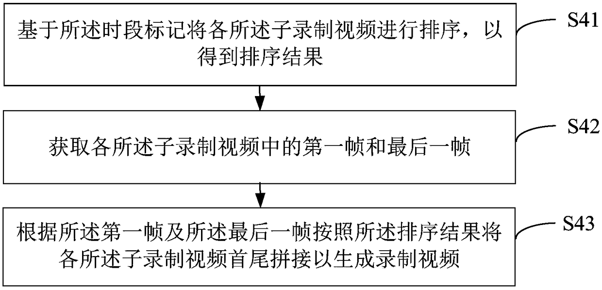 Video recording method, device and equipment and readable storage medium