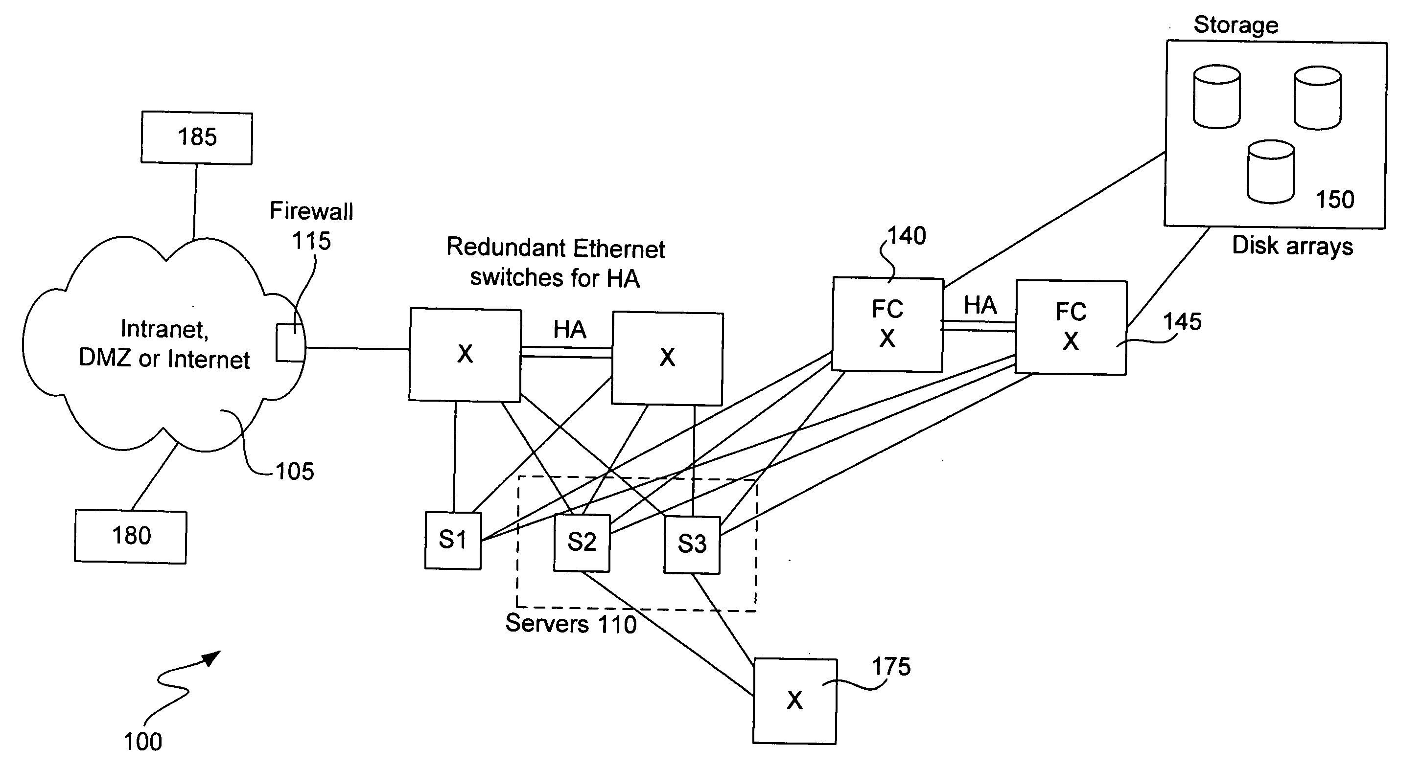 Fibre channel over ethernet