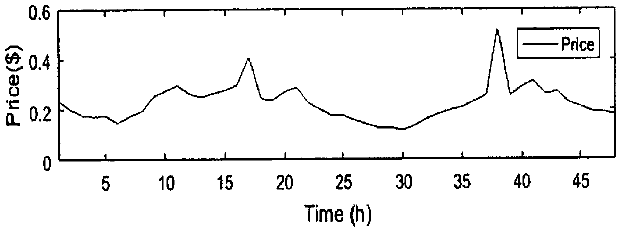 Energy optimization method considering battery attenuation cost in microgrid