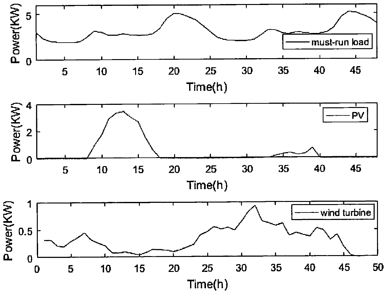 Energy optimization method considering battery attenuation cost in microgrid