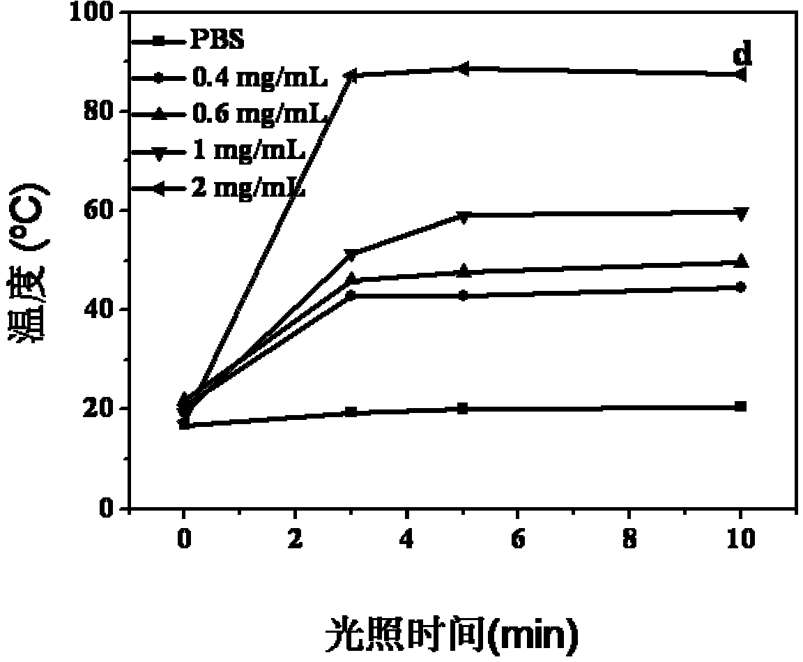 Nanometer golden flower and preparation method and application of nanometer golden flower