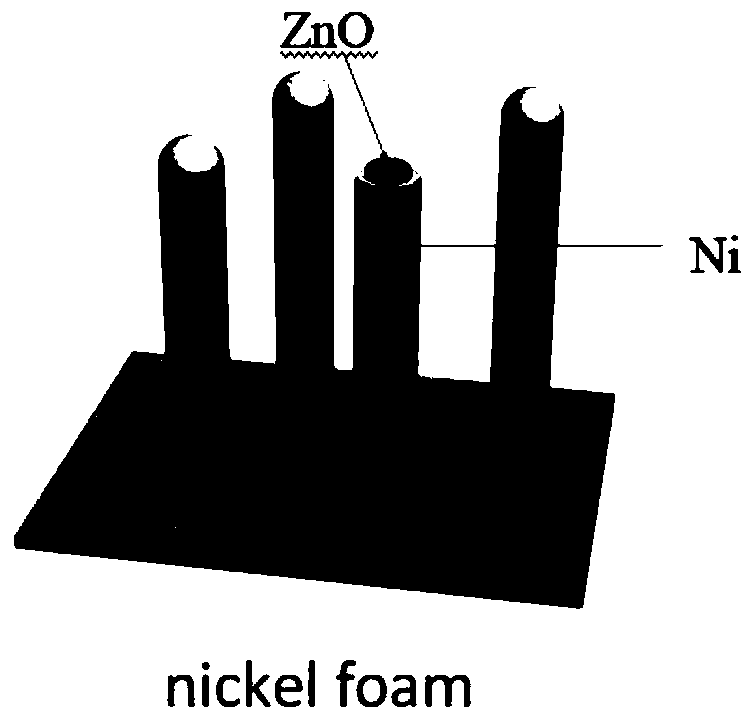 Foamed nickel self-supporting nickel nanotube super capacitor electrode material and preparation method thereof