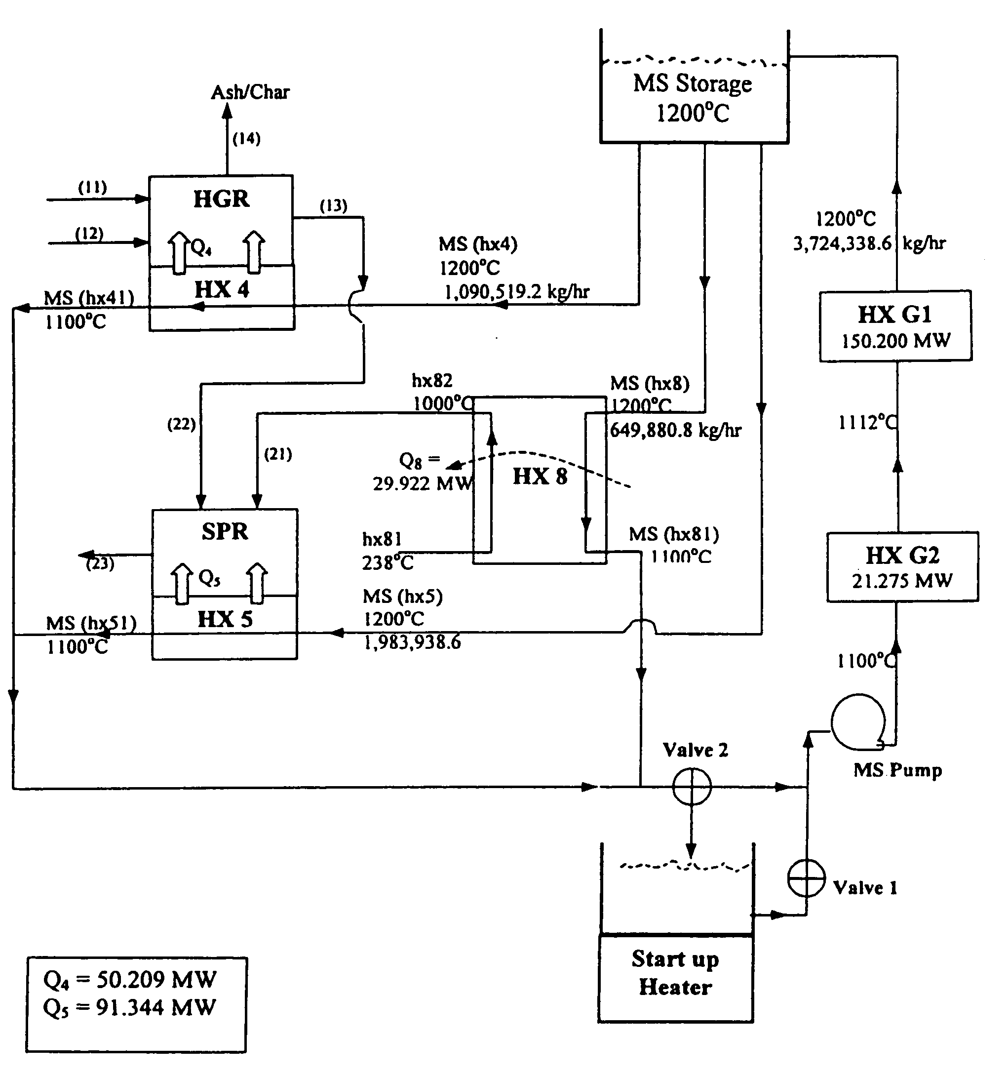 Steam pyrolysis as a process to enhance the hydro-gasification of carbonaceous materials