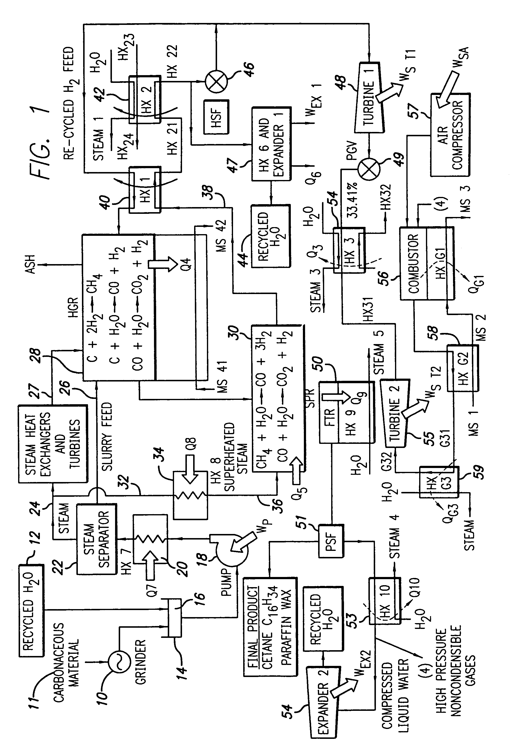 Steam pyrolysis as a process to enhance the hydro-gasification of carbonaceous materials