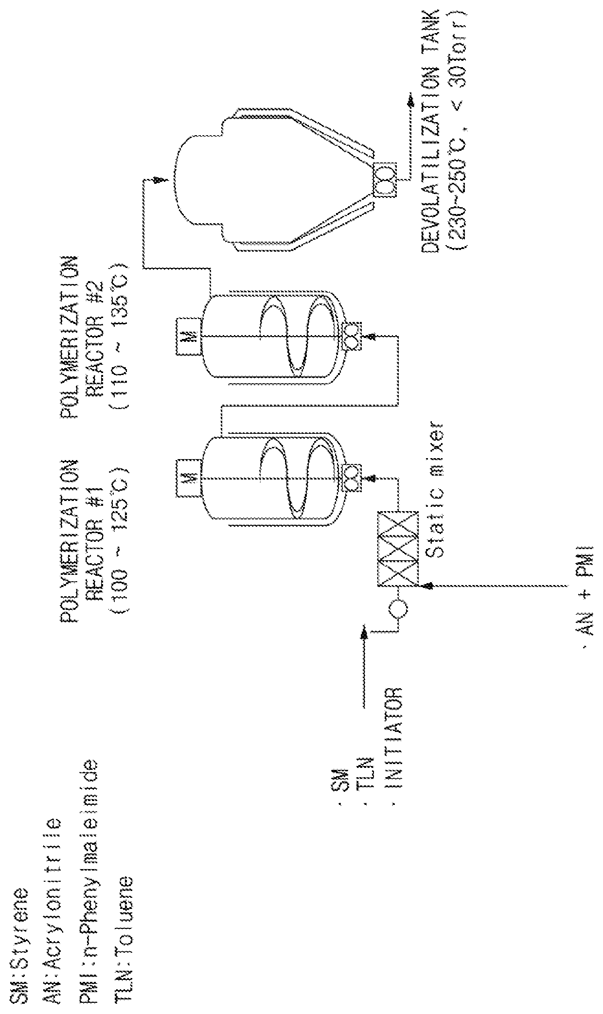 Styrene-acrylonitrile resin with high thermal resistance and method for producing the same