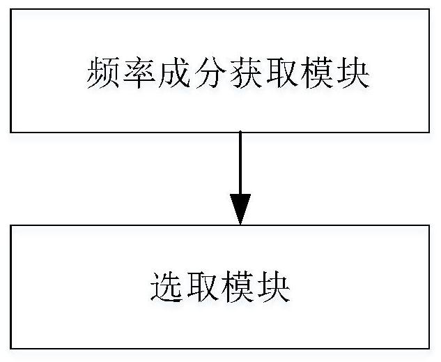 Selection method of voltage and current sampling frequency and filter time window in battery management system