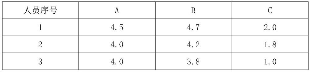 Preparation method and application of skin moistening composition with anti-allergy and moisturizing effects