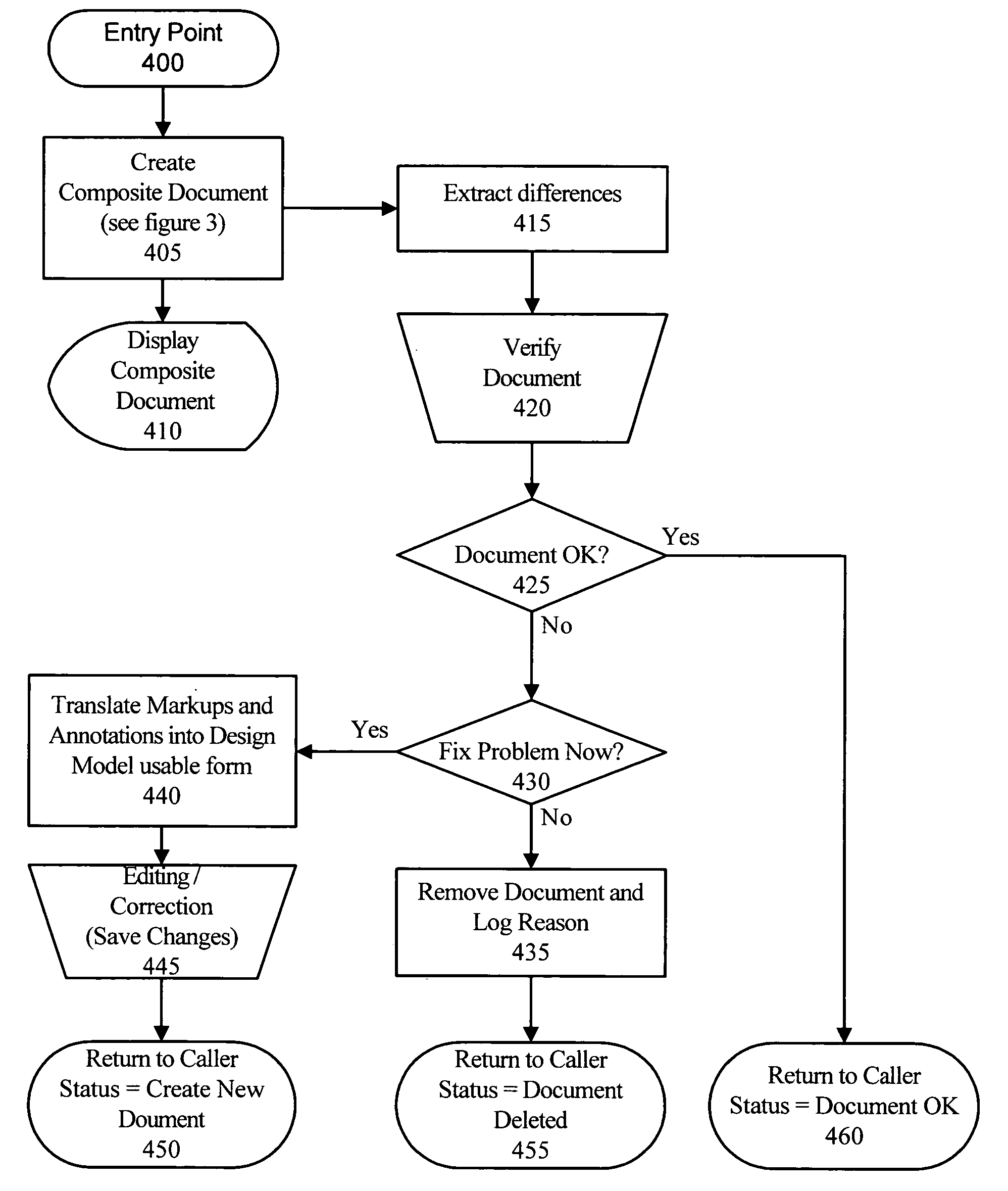 System and method for design checking