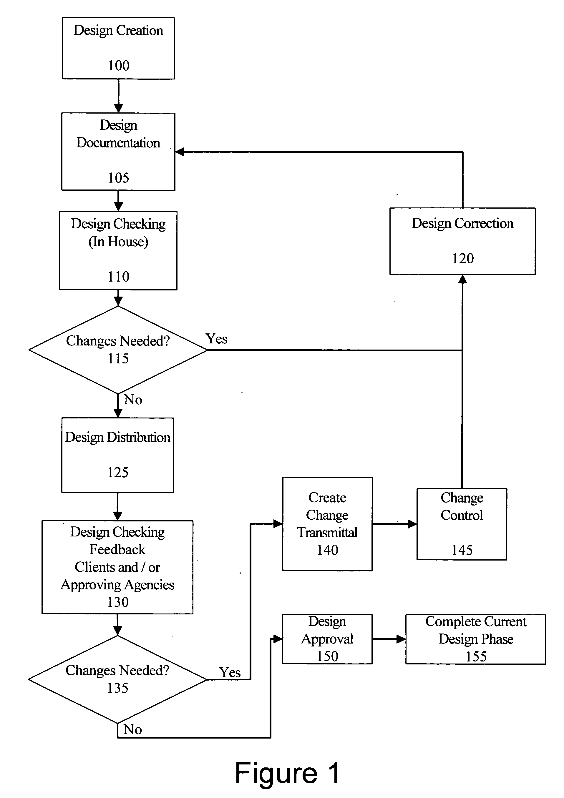 System and method for design checking