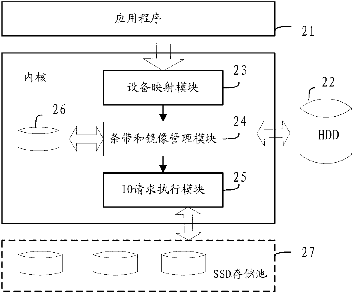 Multi-device mirror images and stripe function-providing disk cache method, device, and system