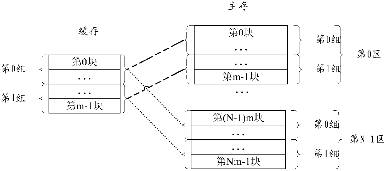 Multi-device mirror images and stripe function-providing disk cache method, device, and system